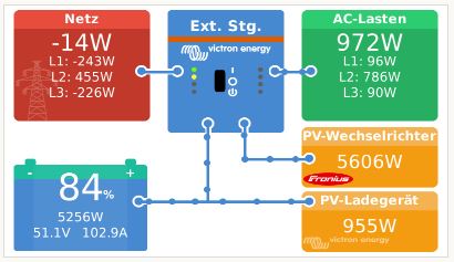 espeicher Victron VRM Anzeige04